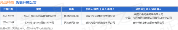 开云(中国)kaiyun网页版登录入口开云体育其中案由为“贸易公约纠纷”的公告以1则居首-开云官网登录入口 开云app官网入口